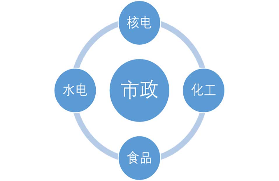 產(chǎn)品使用領(lǐng)域